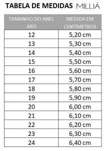 TABELA DE CM MILLIÁ